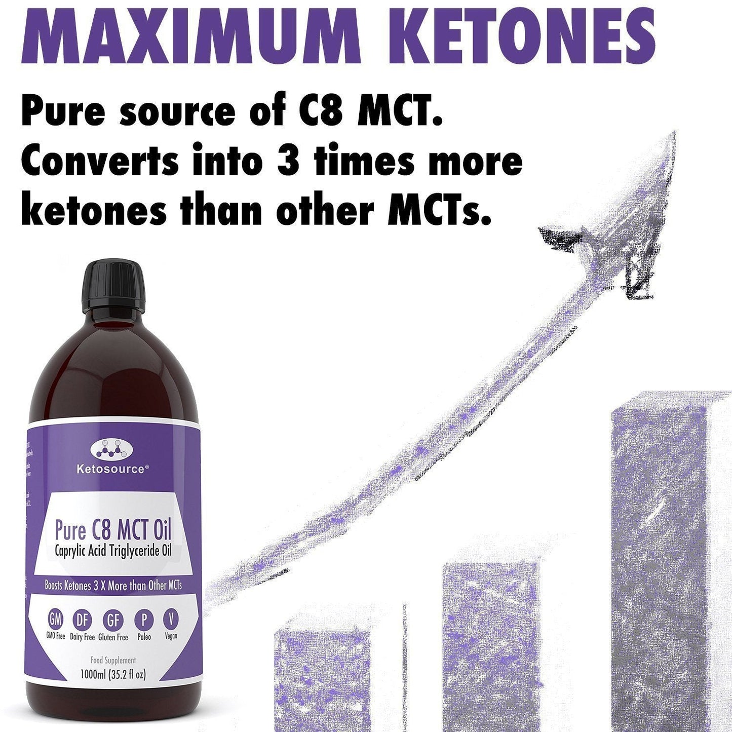 Case of 24 x Pure C8 MCT Oil | 15 X 15 ml Packets Box