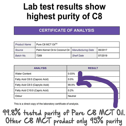 Case of 20 x Pure C8 MCT Oil | 1000ml