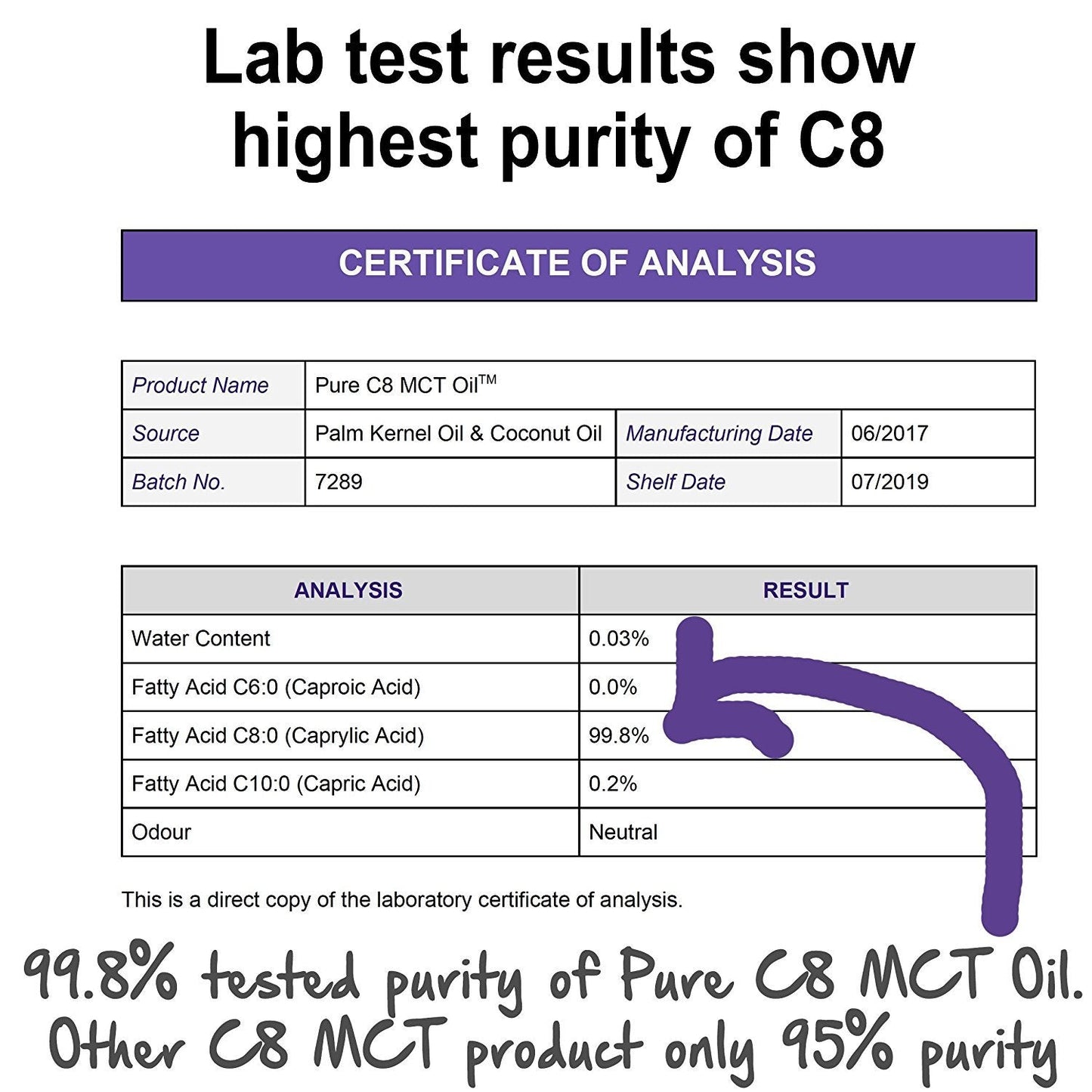 Case of 54 x Pure C8 MCT Oil | 100ml