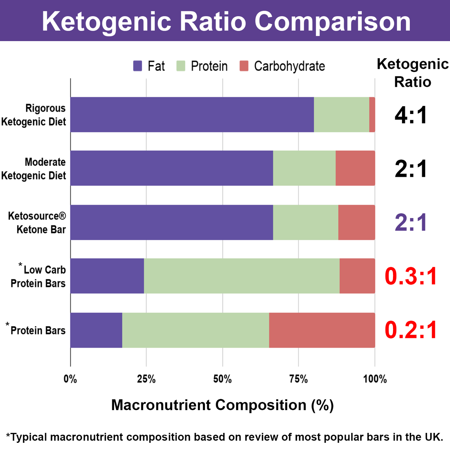 Ketosource Ketone Bar