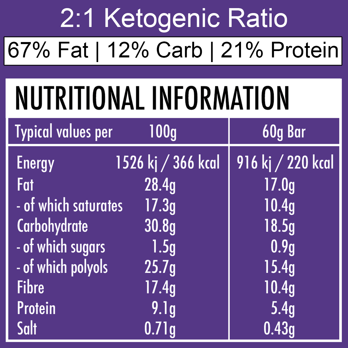 Case of 16 x Ketosource Ketone Bar (Box of 12)