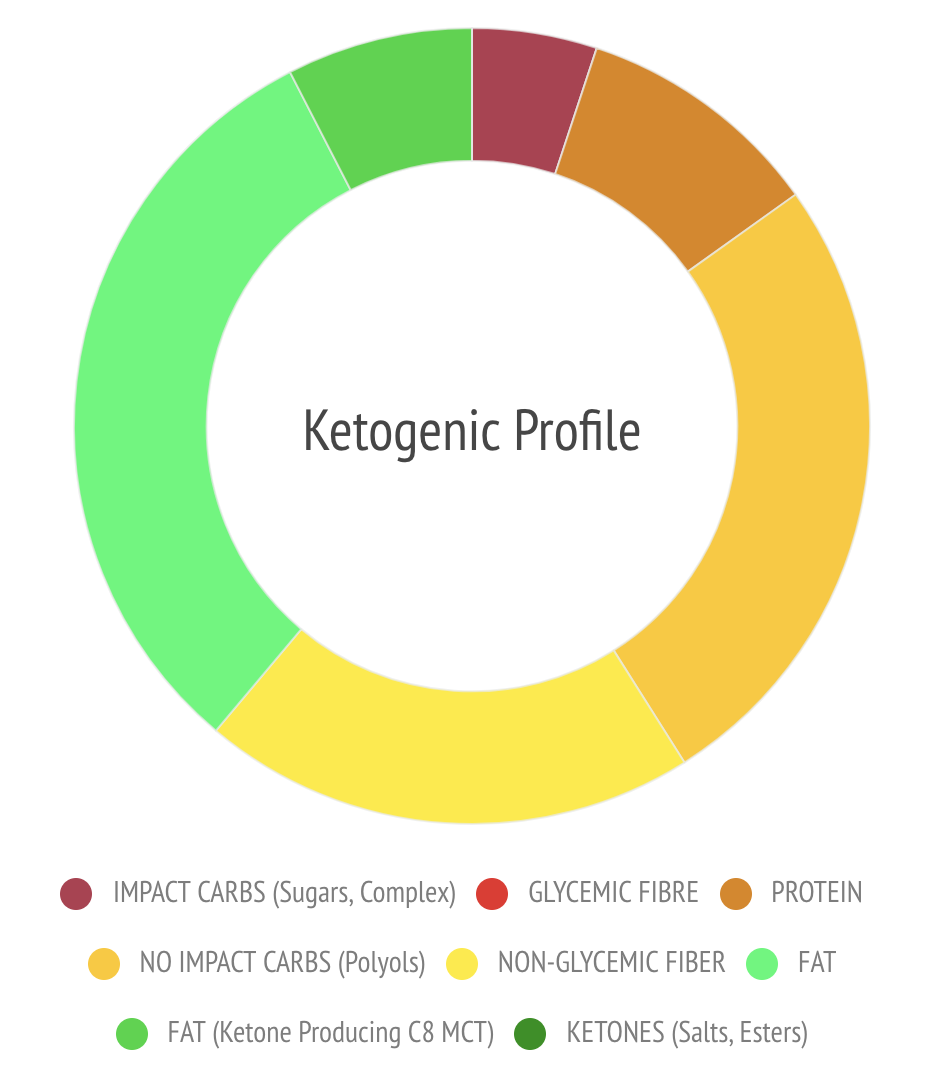Case of 120 x Ketosource Ketone Bar (Single Bar)